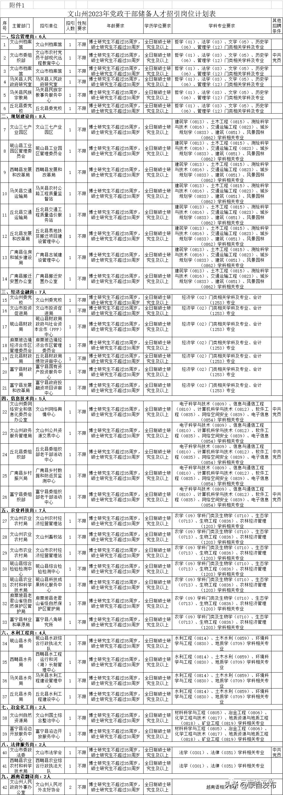 事业编一个岗位大量招人,事业编招聘6000