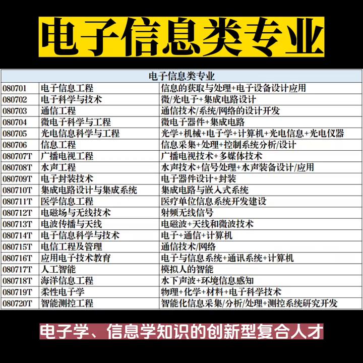 被卡脖子的领域,被国外卡脖子关键领域有哪些