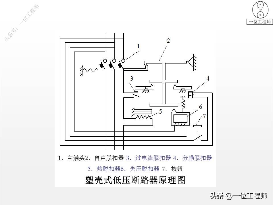 常见的低压电气元件与结构图,低压电气元件实物讲解