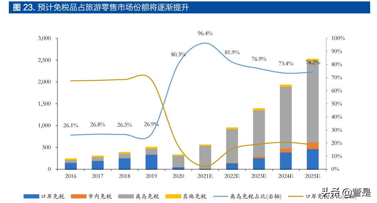 中国中免最新分析,中国中免深度分析