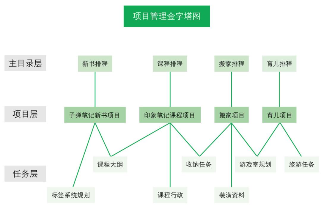 职场高效记忆学习方法,持续学习的职场技巧