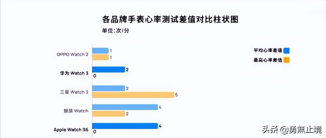 智能手表推荐oppo和华为,2019即将上市智能手表可打电话的