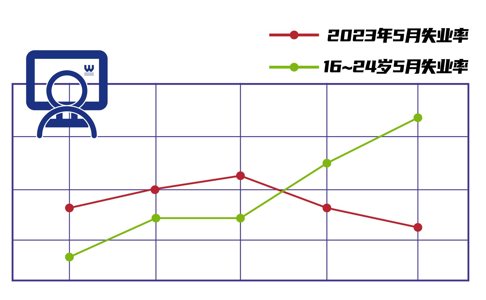 满金坝：国家统计局表示促进创业带动就业，加速推动国民经济恢复