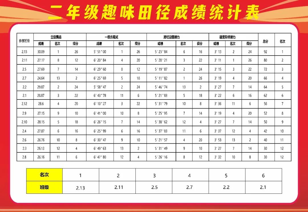 悦享运动筑梦未来|记成都市双流区棠湖小学“成功杯”田径运动会