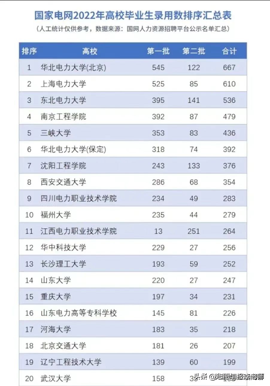 南京工程学院就业前景好,南京工程学院就业率怎样