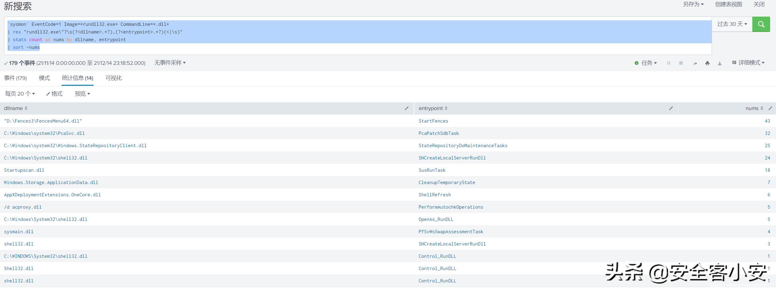 揭秘rundll32中的攻防对抗