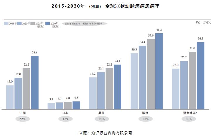 国产药物球囊什么时间上市的 (国产最早药物球囊上市时间)