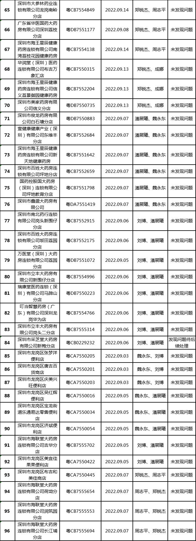 250家被责令整改,800家企业被查