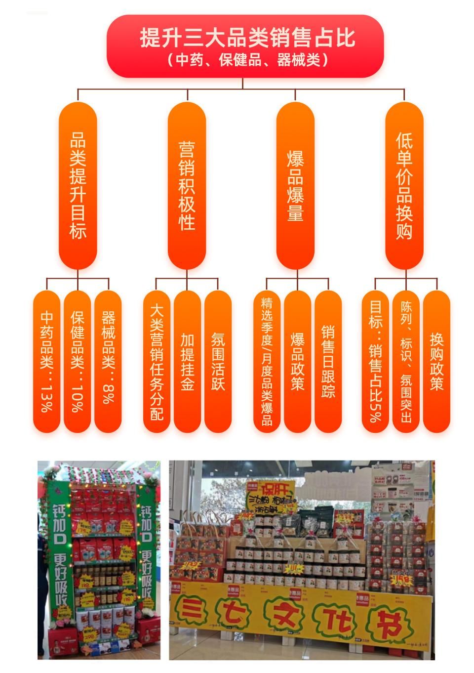 药店如何提高客单价的方法,药店提高客单价销售技巧