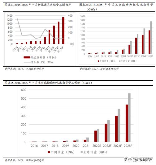 恩捷股份是干法还是湿法,湿法隔膜龙头恩捷市场份额