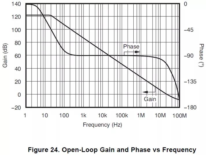 怎么测运放带宽,模拟运放带宽概念
