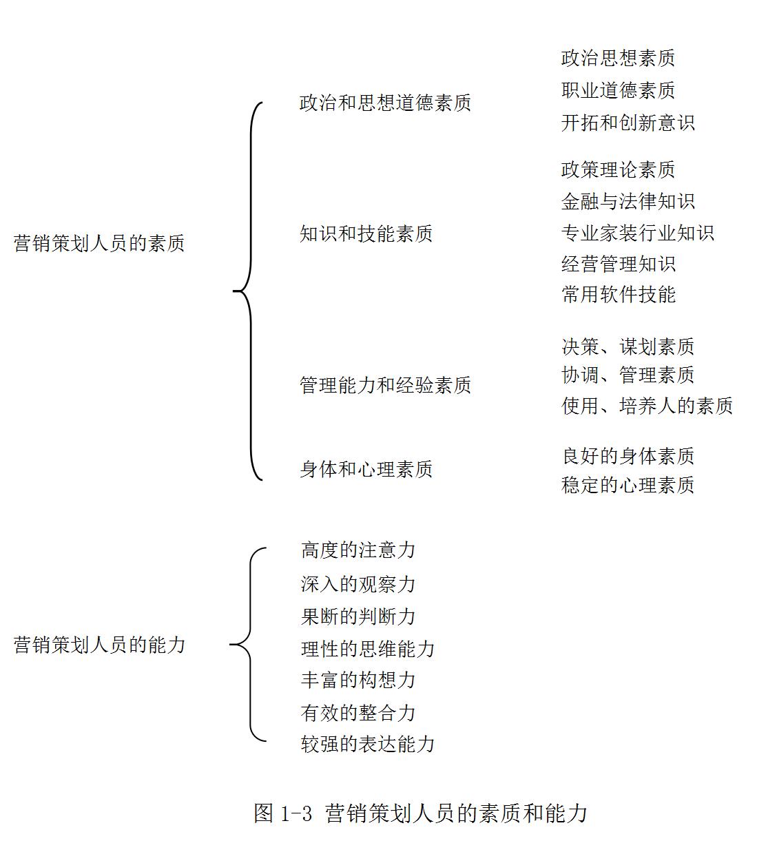 装企营销策划是什么,装企营销总结