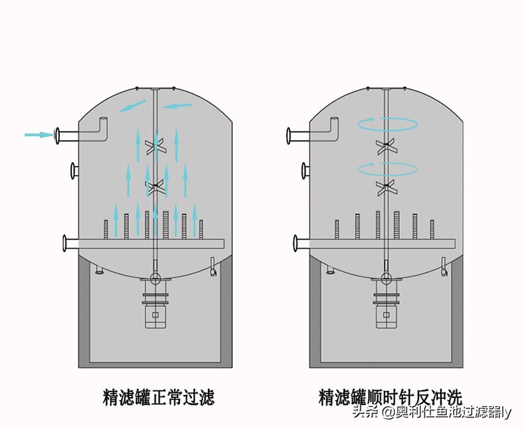 自洁式自动反冲洗过滤器,全自动反冲洗自清洗过滤器定制