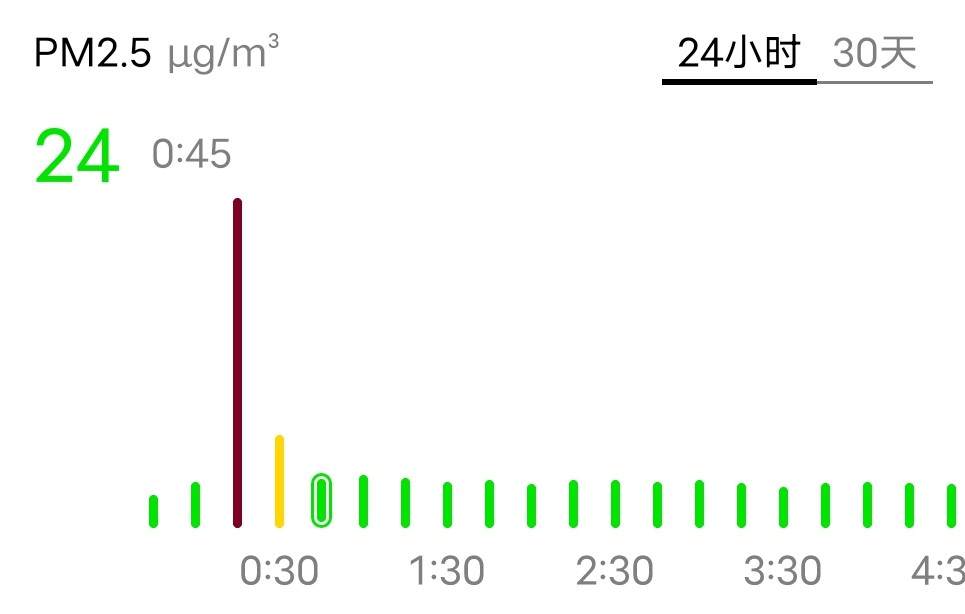 352空气净化器加湿功能,352h300加湿器和空气净化器怎么选