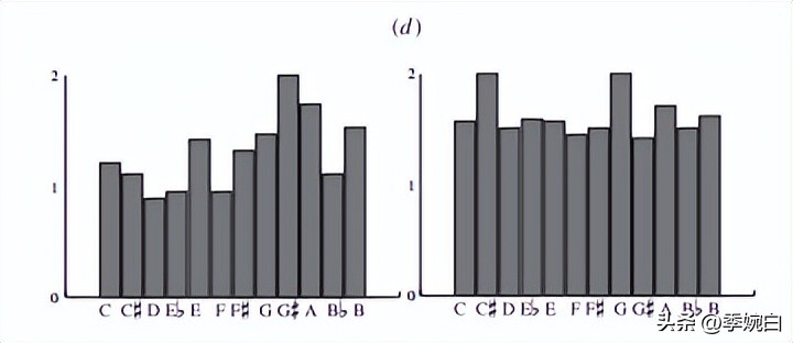 中心性从非标量无调性和标量“扩展调性”而来的吗？