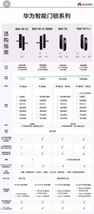 华为智能门锁proai3d人脸识别锁,华为智能门锁的安全性测评