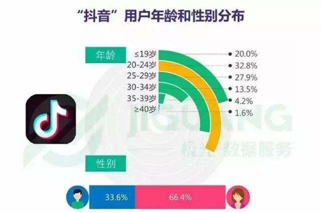线下承接广告投放需要什么资质,商家做广告怎么精准在当地投放