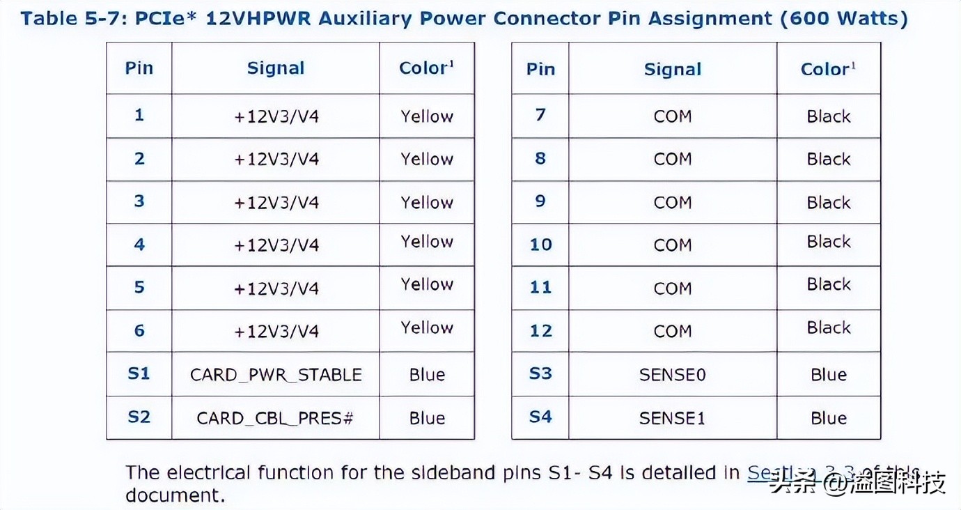 rtx4090赛博朋克顶级画质下怎样,rtx4090游戏性能
