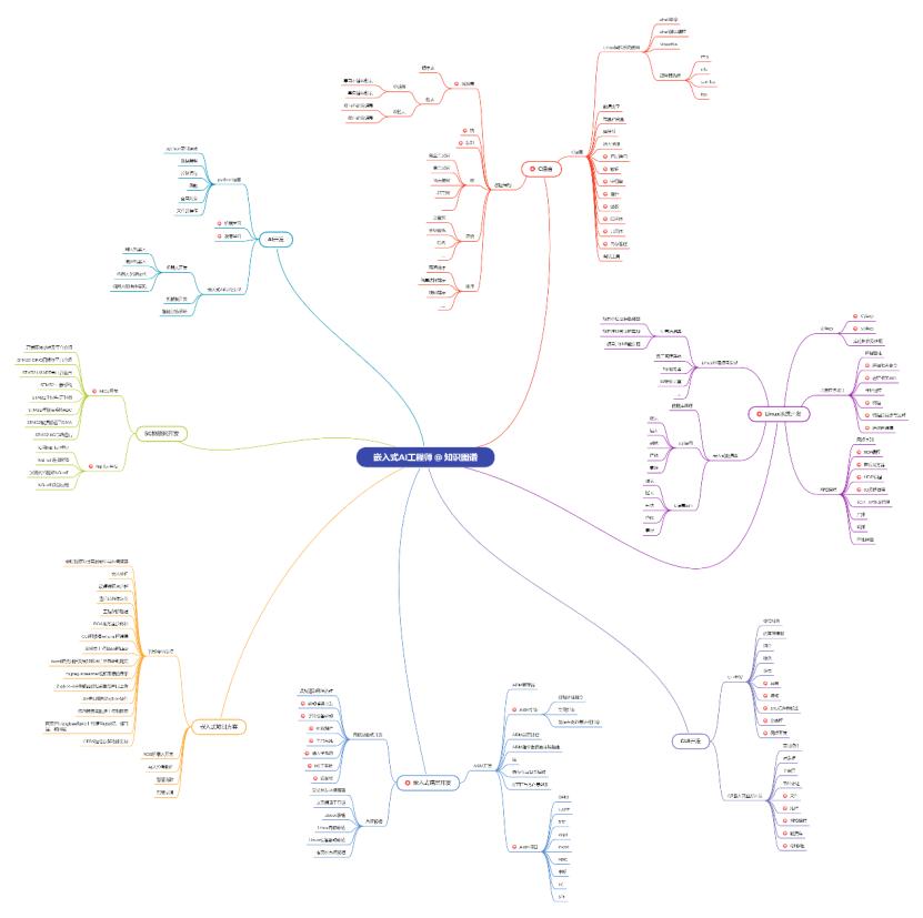 稚晖君模块化键盘介绍,稚晖君的holocubic的项目代码讲解
