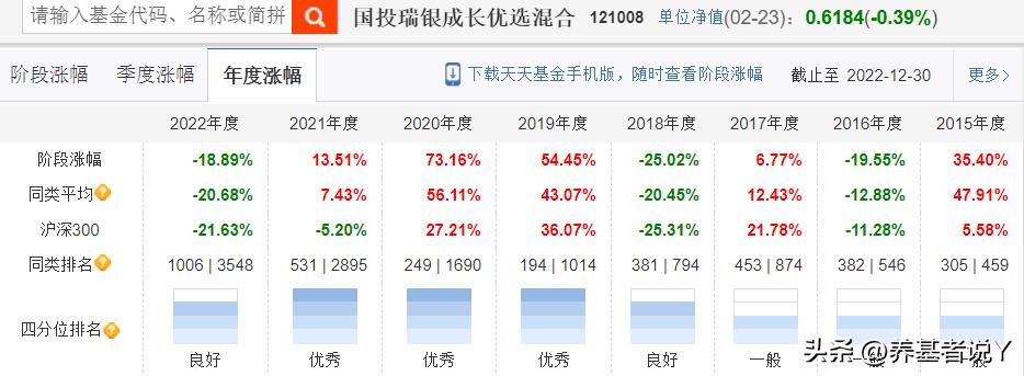 桑俊：做减法，能力圈内突出自己的优势，能力圈外注意风险把控