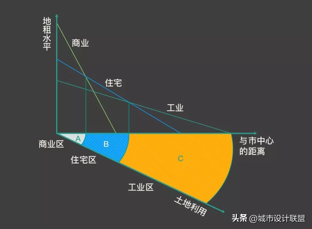 张宇星|从土地经济到空间经济：城市设计的当代性