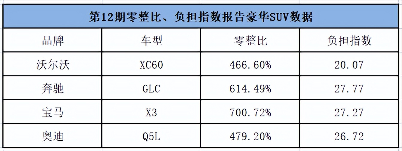 沃尔沃最好的七座,不保值的豪华车沃尔沃