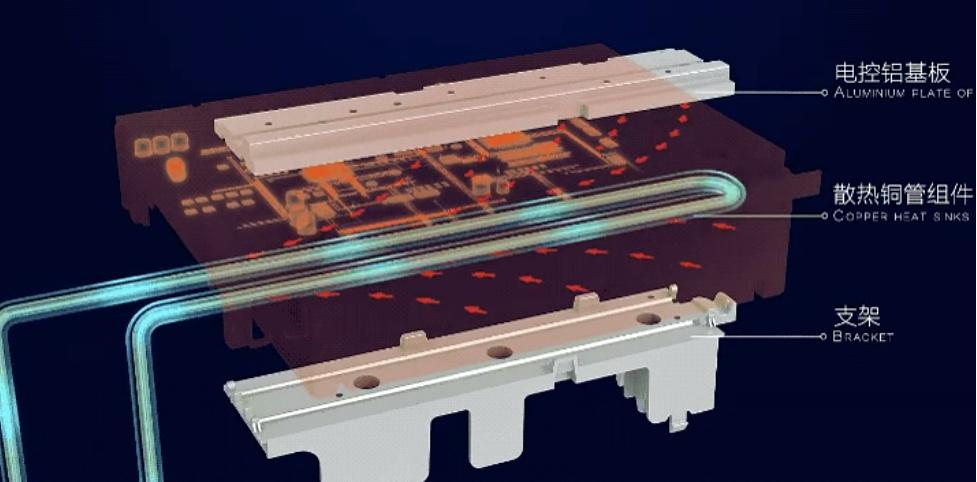 2023年3匹空调要怎么选,2023最建议买的空调3匹