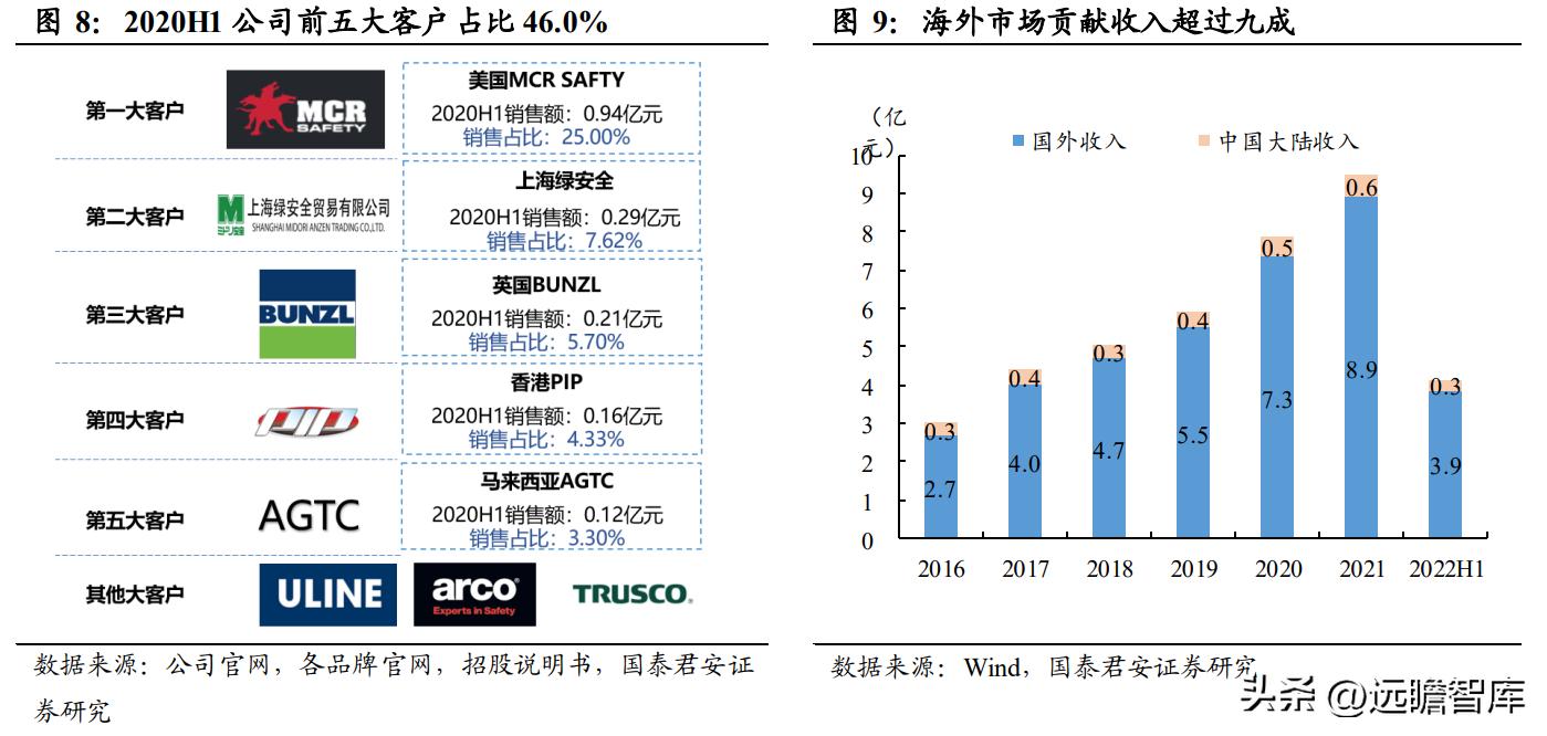 上海安防手套龙头企业,恒辉安防手套直播