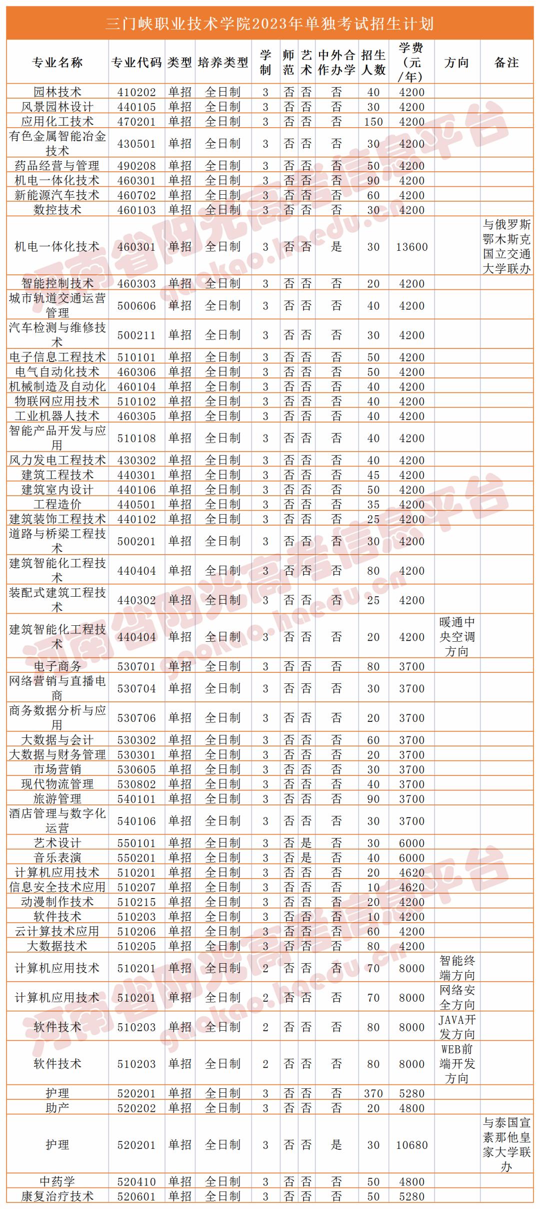收藏2023单招志愿填报全流程图解,高职单招填报志愿全过程