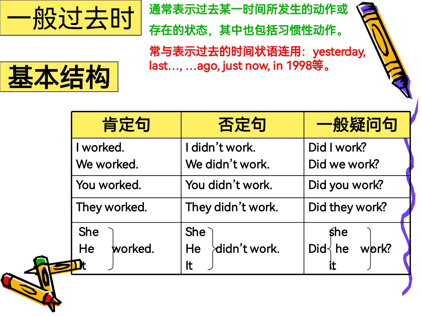 3至6年级小学英语语法知识点全部,超有效小学生英语语法视频