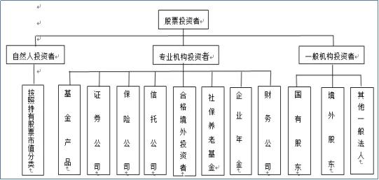 股市资金博弈指标怎么看,如何看清股市资金走向