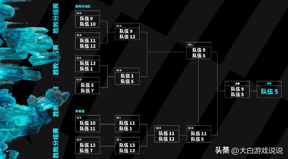 英雄联盟季中赛2024参赛队伍,英雄联盟季中赛赛程2024中国赛区