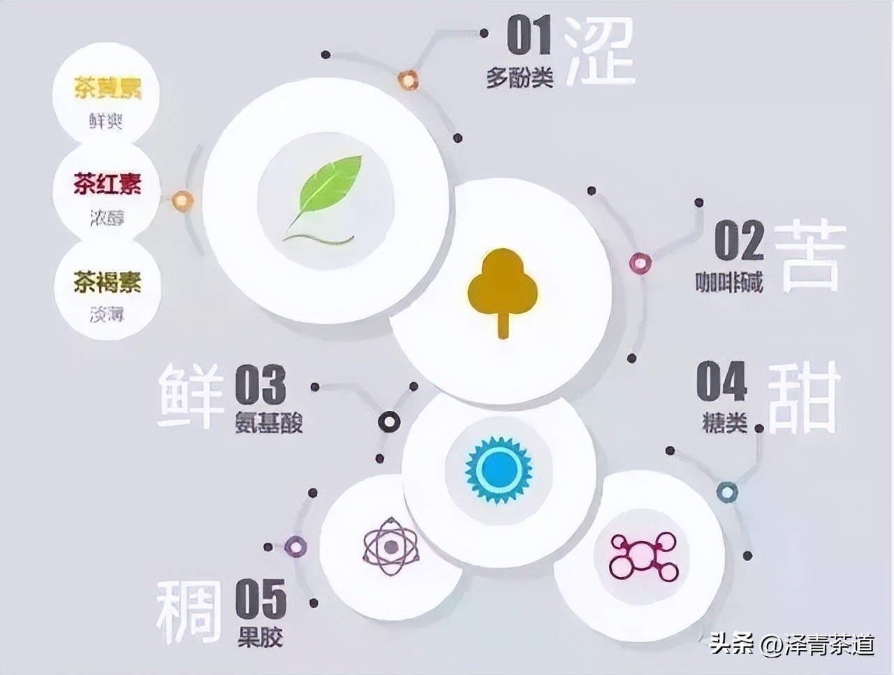 茶叶有哪些有益人体健康的成分,茶叶里含有糖类物质吗