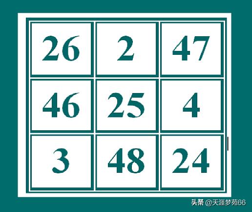 九宫格的数学解答,数学九宫格如何求中间数