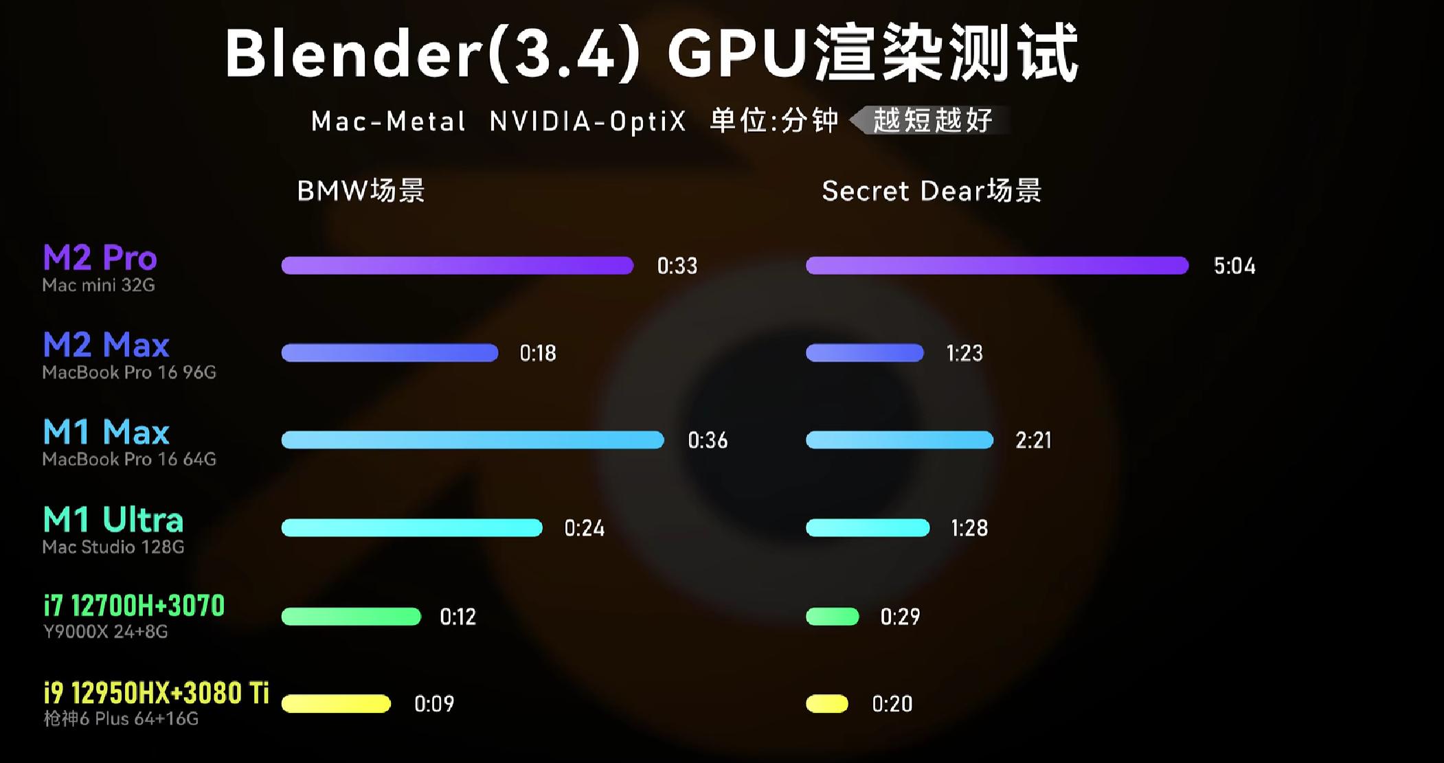 苹果m2pro什么颜色好,苹果m2pro装windows系统吗