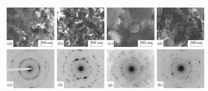 热处理对高压扭转纳米晶Cu-14Al-3Ni合金组织，力学性能的影响