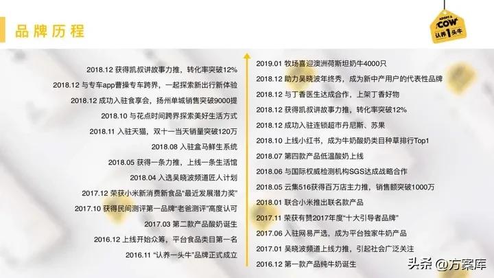 认养一头牛品牌策划方案,认养一头牛品牌推广的方式