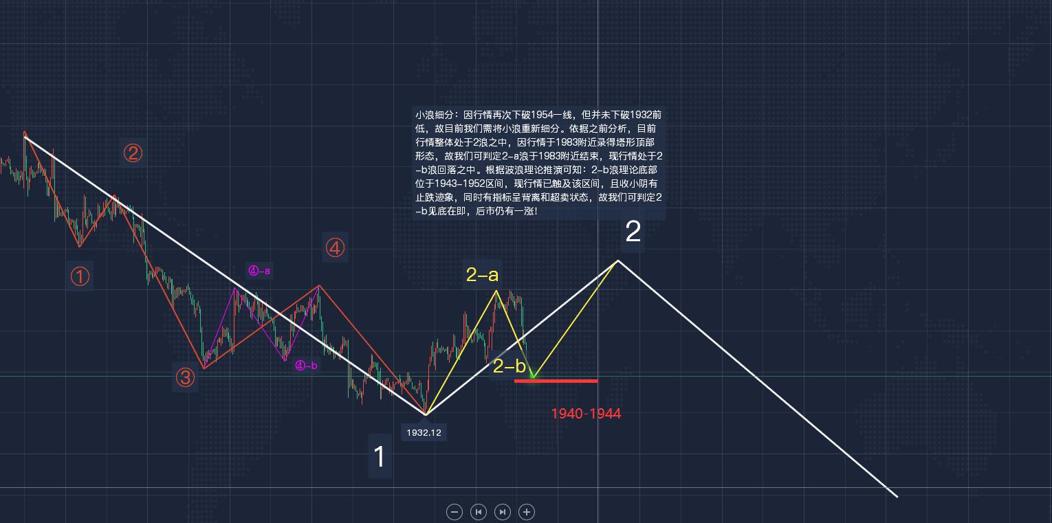 黄金坑下周走势分析,本周黄金实盘详解