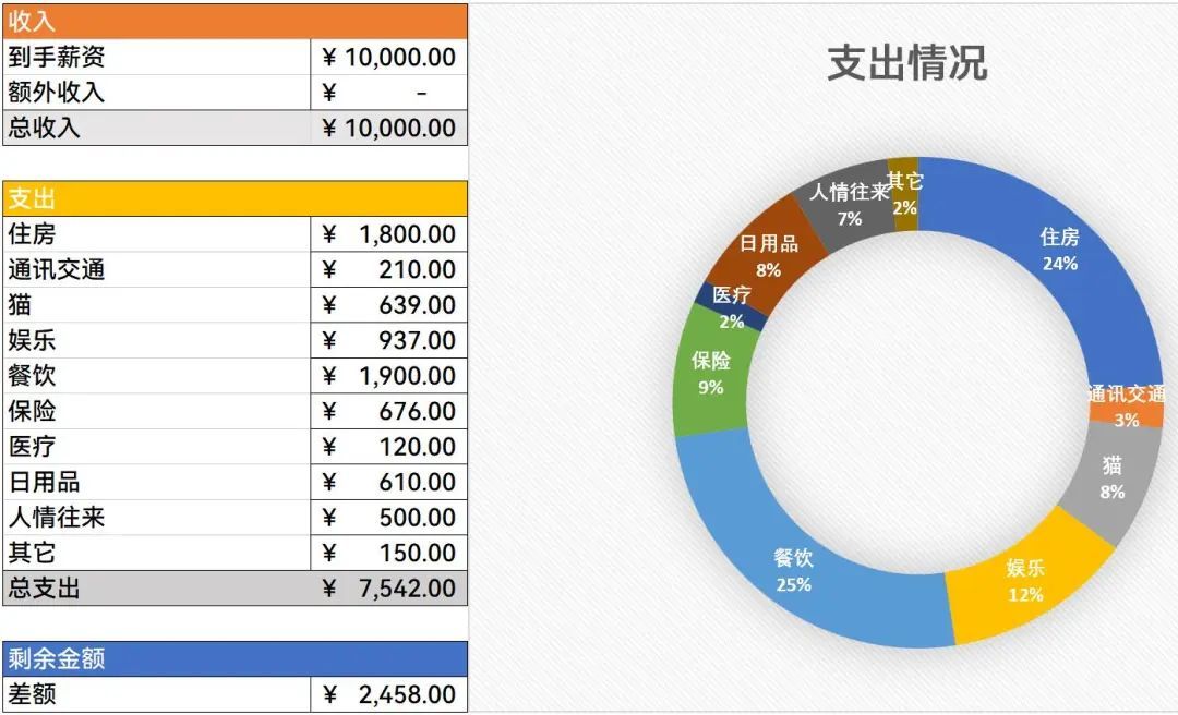 最好的记账方式,最简单的随手记账