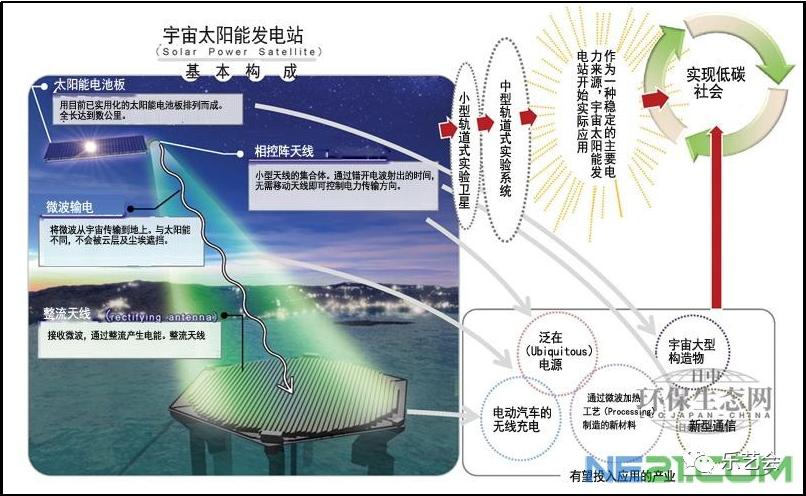孙汝初《论鲜为人知的中国古代科技发明事实—从奥运取圣火说起》