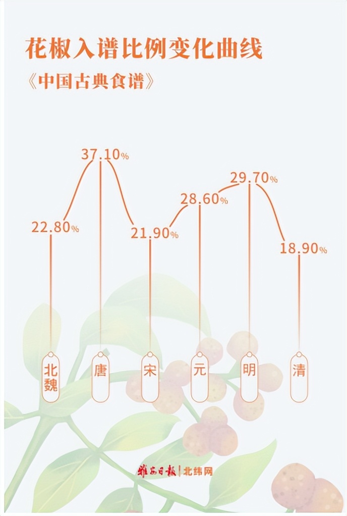川菜江湖特色菜馆,地道川菜雅安