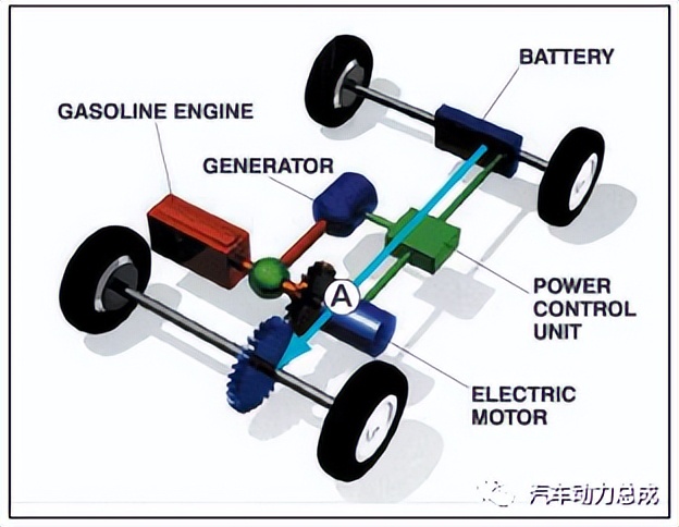广汽传祺丰田ths混动技术解析,丰田ths混动系统高原动力锐减吗