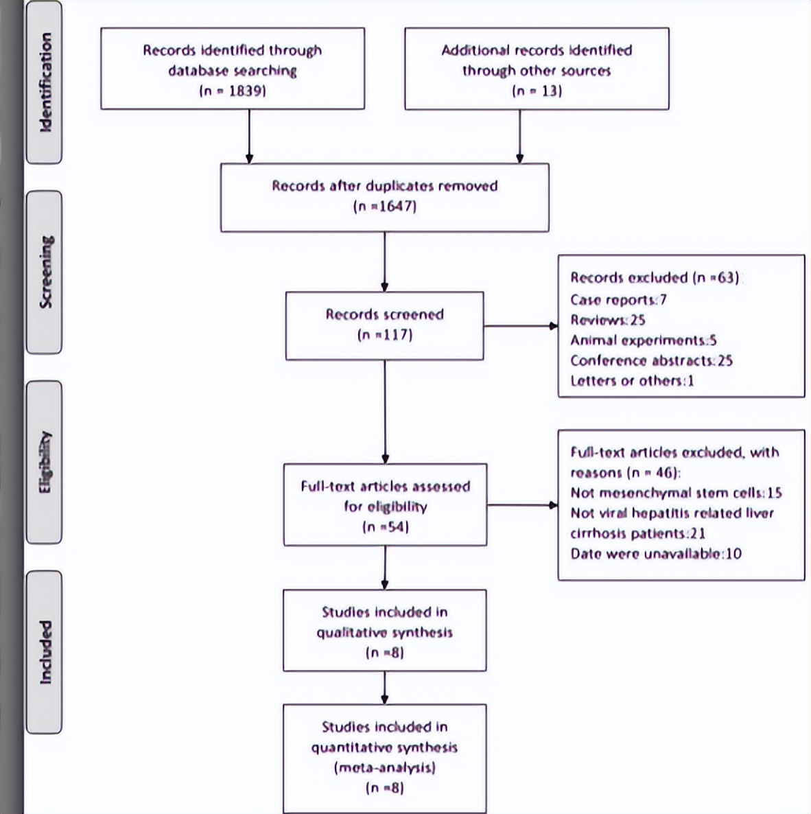 启动患者招募！间充质干细胞为肝硬化治疗提供新选择