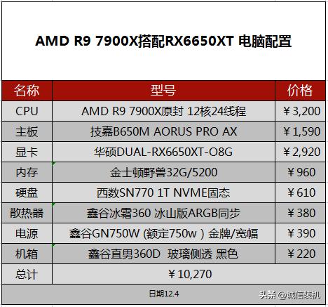 amd锐龙r9-3900x优点,amd锐龙7900x核显评测