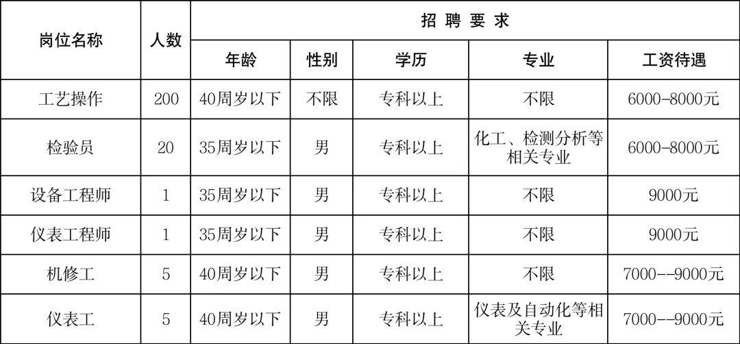 潍坊滨海开发区最新招聘信息,潍坊滨海最新招聘信息在哪里发布