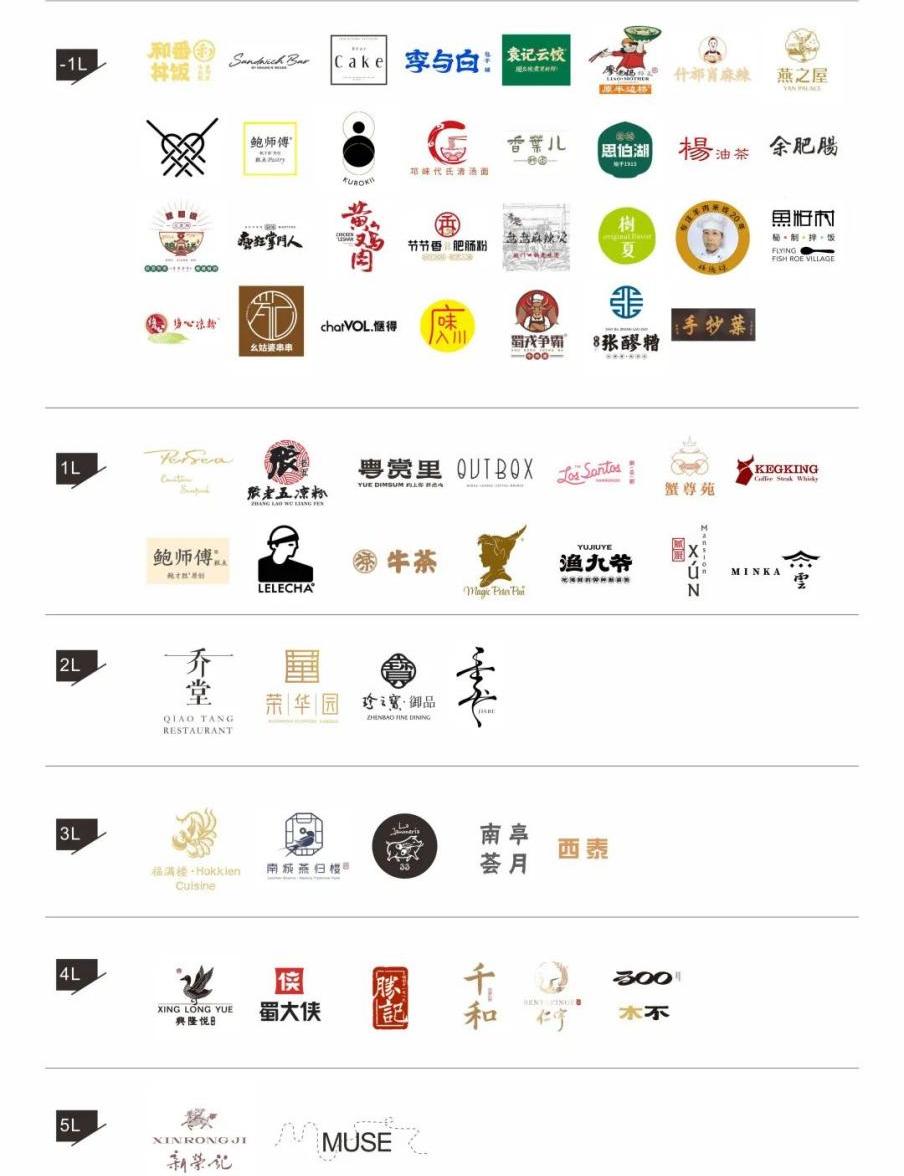 二次元mall、美妆mall、男士mall…商场开始火拼“垂直标签”了？