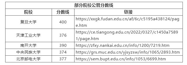 考研别选这4个专业学费太贵,考研想要就业好应该选什么专业