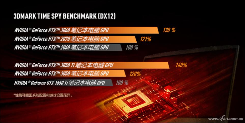 只为更酣畅的Game！深挖谁在影响游戏本的体验？