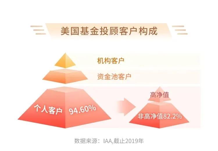 基金投顾能买吗,基金投顾好还是自己买好