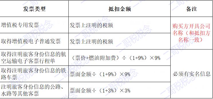 第三方代订机票发票可以抵扣吗,机票实际可抵扣金额